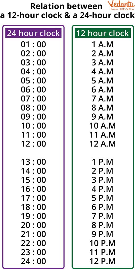 6am to 11am.
